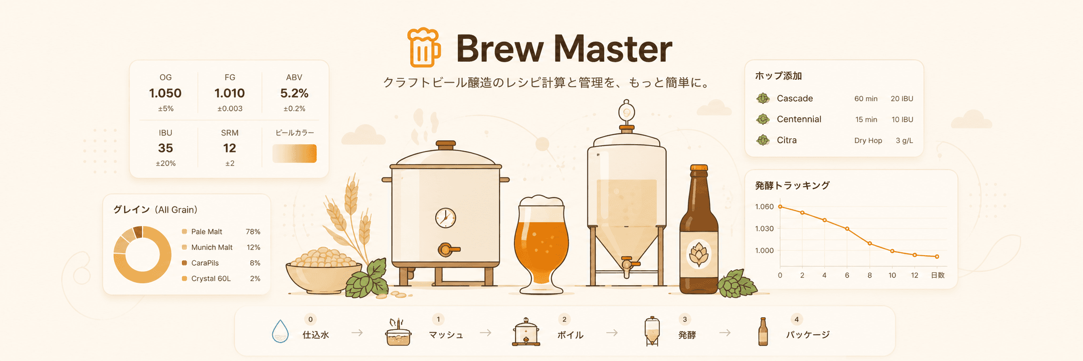 Calculate & manage your craft beer recipes